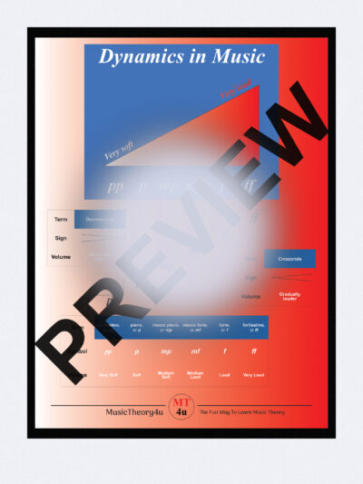 Dynamics in Music Poster