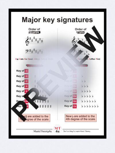 This is a poster of the order of sharps or flats in all major scale key signatures. With this hanging on the wall, or used as a cheat sheet, you'll learn and memorise the key signatures for all major scales. It shows the order of sharps or flats in all major key signatures. It also tells at what scale degree a new sharp or flat sign are added when creating a new key signature from the previous key signature with one less accidental (sharp or flat).