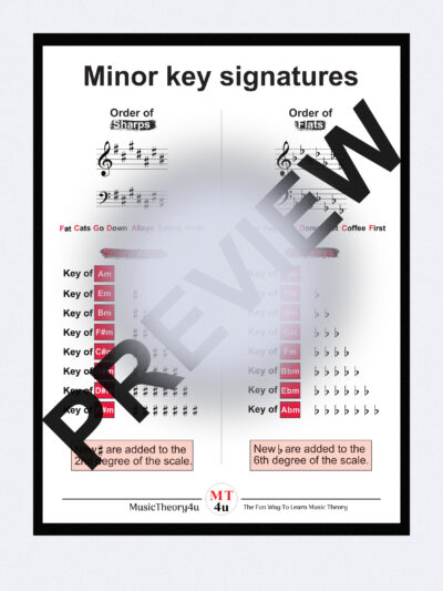This is a poster of the order of sharps or flats in all minor scale key signatures. With this hanging on the wall, or used as a cheat sheet, you'll learn and memorise the key signatures for all minor scales. It shows the order of sharps or flats in all minor key signatures. It also tells at what scale degree a new sharp or flat sign are added when creating a new key signature from the previous key signature with one less accidental (sharp or flat).
