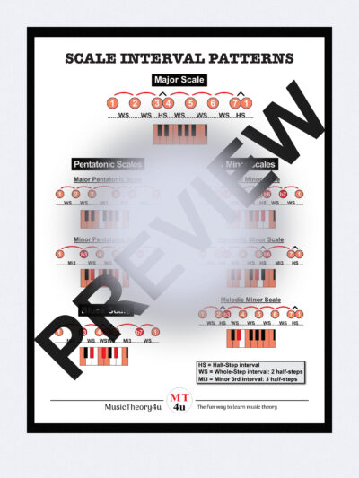 Scale Interval Patterns Poster