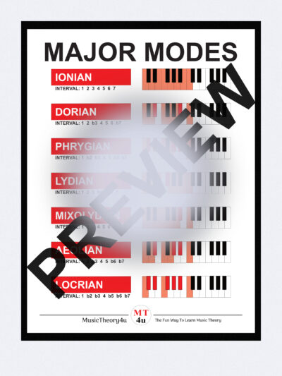 This is a poster of all major modes. A modal scale is a displaced scale starting from any scale degree of a scale. This makes different intervals that defines the different modal scales. The Ionian mode is the same as the major scale. I.e. the scale built from the 1st degree of the major scale is a major scale (or an Ionian mode). Similarly, the scale built from the 6th degree of a major scale is a natural minor scale (or an Aeolian mode). This poster will help you learn all modal scales built from the different scale degrees of the major scale.