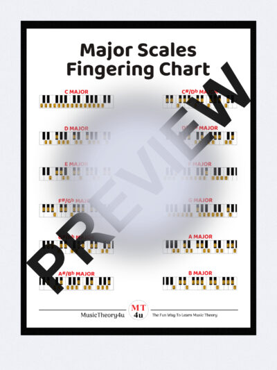 This is a poster of the piano fingerings for all major scales in 2 octaves. Both in the left and right hand. With this hanging on the wall you'll learn and memorise the fingerings for all 12 major scales. Fingering numbers from 1-5 indicate what finger to use. The thumb is always finger number 1, and the pinkie is always finger number 5. This chart shows what finger to use when playing any note in any major scale. The top numbers indicates the right hand, and the bottom numbers indicates the left hand.