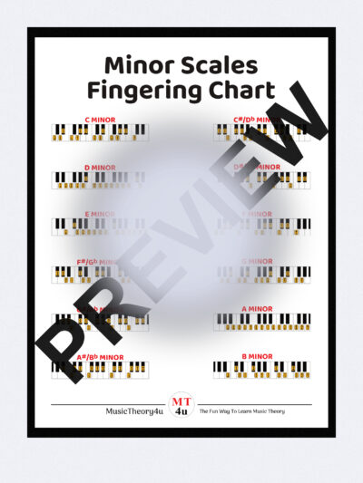 This is a poster of the piano fingerings for all natural minor scales in 2 octaves. Both in the left and right hand. With this hanging on the wall you'll learn and memorise the fingerings for all 12 natural minor scales. Fingering numbers from 1-5 indicate what finger to use. The thumb is always finger number 1, and the pinkie is always finger number 5. This chart shows what finger to use when playing any note in any natural minor scale. The top number indicates the right hand, and the bottom numbers indicates the left hand.