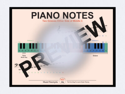 This is a poster of the piano notes in 4 octaves. 2 Octaves either side of Middle C.   With this hanging on the wall you'll learn and memorise the notes 2 octaves either side of Middle C on the grand staff. This makes it easy to play the correct notes on the piano. It shows the corresponding note of each key on the piano keyboard. You will see both treble clef and bass clef notes. You will learn the different octave numbers from C2-C6. You will also learn the whole-step (tone) and half-step (semitone) intervals on the piano.
