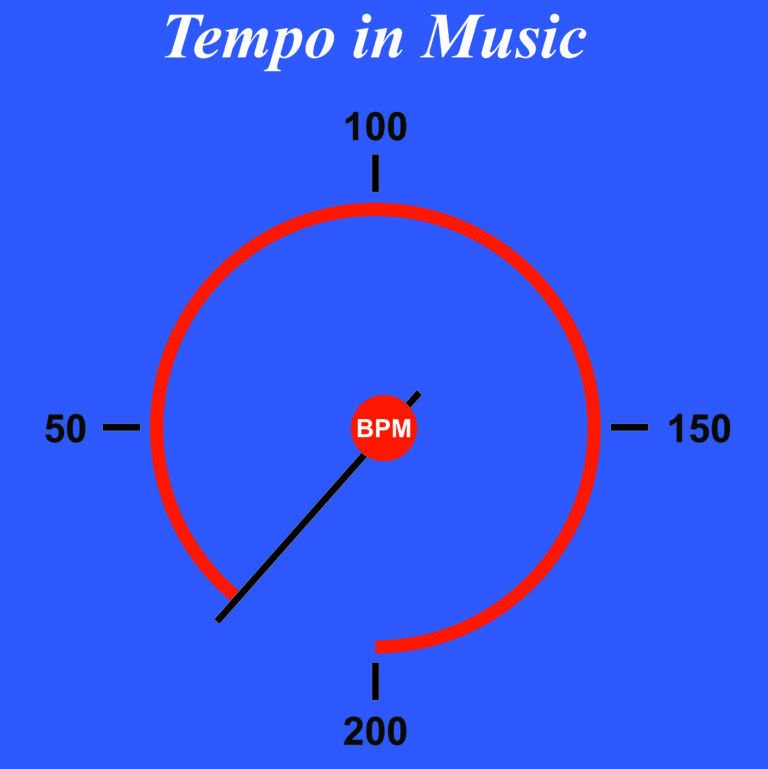 Tempo in music