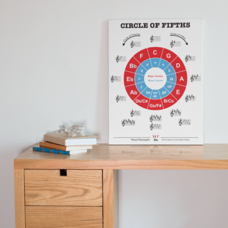 Circle of fifths poster. This is a digital print of all major and natural minor scales around the Circle of Fifths.  With this hanging on the wall you’ll learn and memorise the 12 major scales and 12 natural minor scales. You will learn the key signatures for all major and natural minor scales. Scales at the same point in the circle are relative scales with the same accidentals. For example, at 12 o’clock the C major scale and its relative a minor scales shares the same key signature. In this case a key signature with no sharps or flats. At 1 o’clock G major and e minor shares the same key signature with 1 sharp sign. The poster is available in the Music Theory Shop at musictheory4u.net.