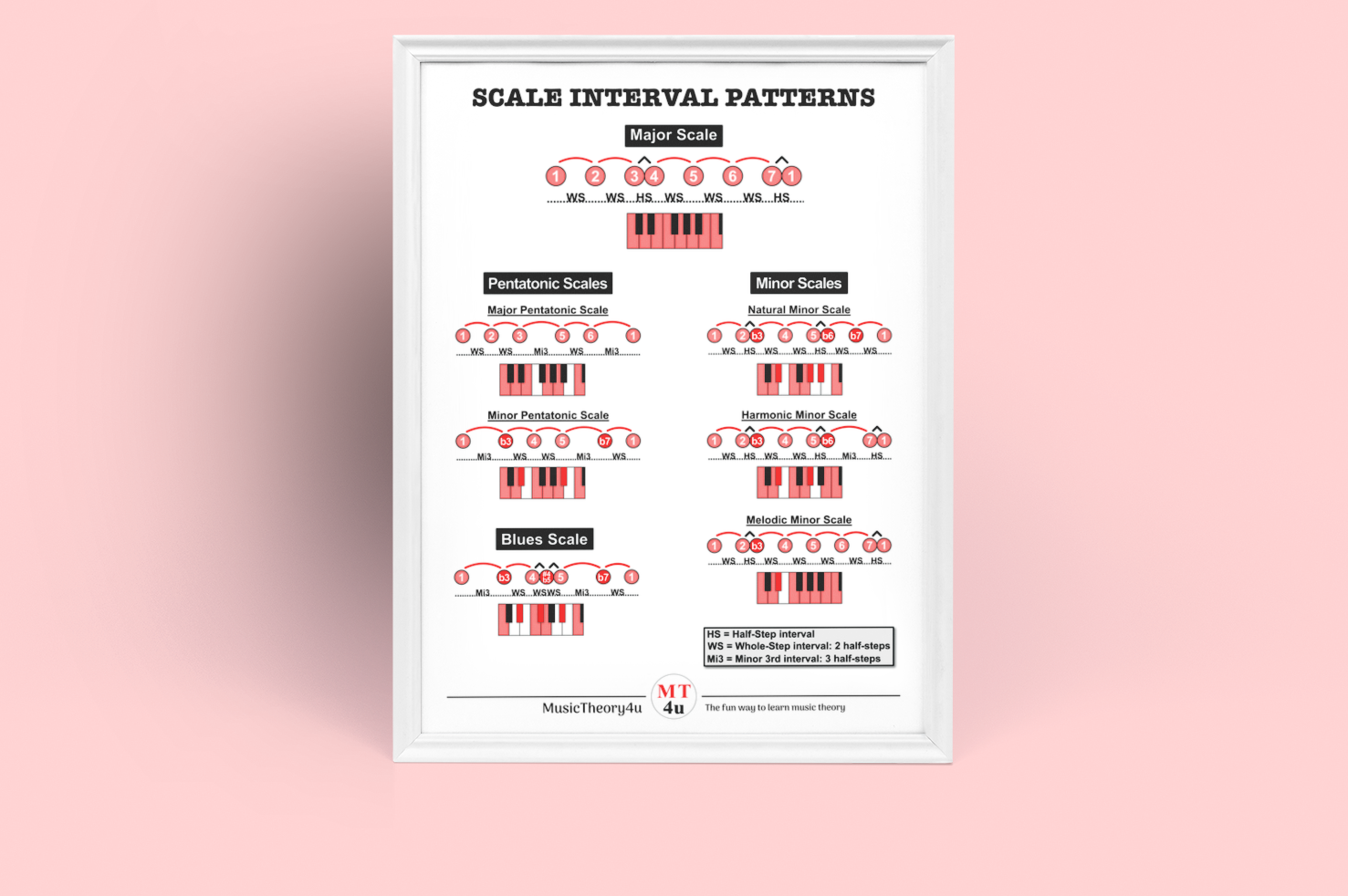 Scale interval patterns