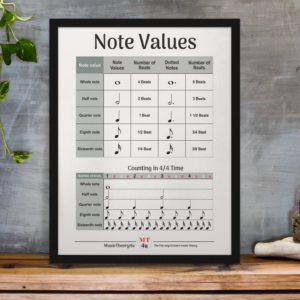 Note values
