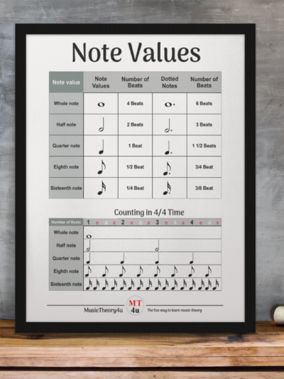 Note values