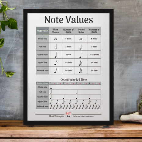 Note values poster with all the note values and corresponding rests. The poster is available in the Music Theory Shop at musictheory4u.net.