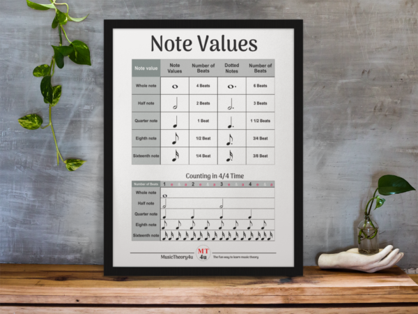 Note values