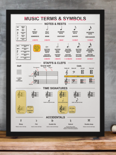 Music terms and symbols