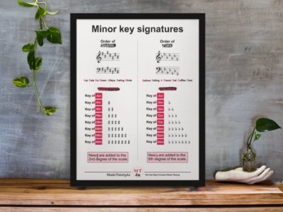 Minor key signatures. Cheat sheet. Music Poster. Music Education. Order of sharps. Order of flats. Accidentals.