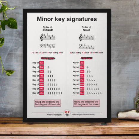 Minor key signatures poster. This poster will help you learn all the natural minor scales on the piano. This is a digital print of the order of sharps or flats in all minor scale key signatures. With this hanging on the wall, or used as a cheat sheet, you’ll learn and memorise the key signatures for all minor scales. It shows the order of sharps or flats in all minor key signatures. It also tells at what scale degree a new sharp or flat sign are added when creating a new key signature from the previous key signature with one less accidental (sharp or flat). The poster is available in the Music Theory Shop at musictheory4u.net.