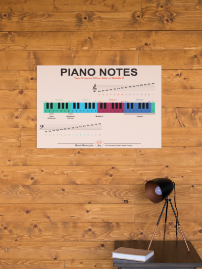 Piano notes