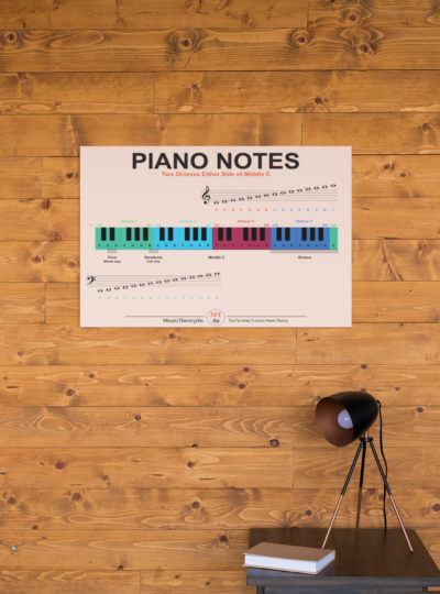 Piano notes