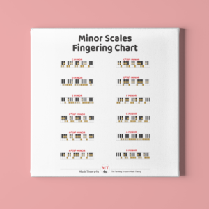 Minor scales fingering chart