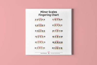 Minor scales fingering chart