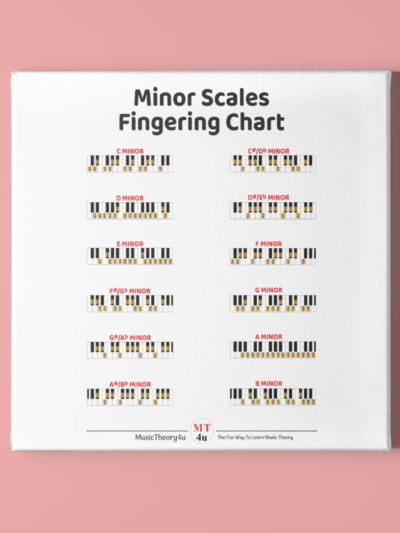 Minor scales fingering chart