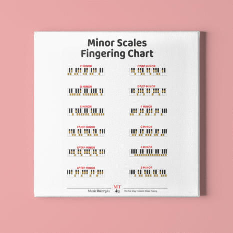 Minor scales fingering chart. The poster is available in the Music Theory Shop at musictheory4u.net.