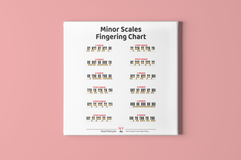 Minor scales fingering chart. The poster is available in the Music Theory Shop at musictheory4u.net.