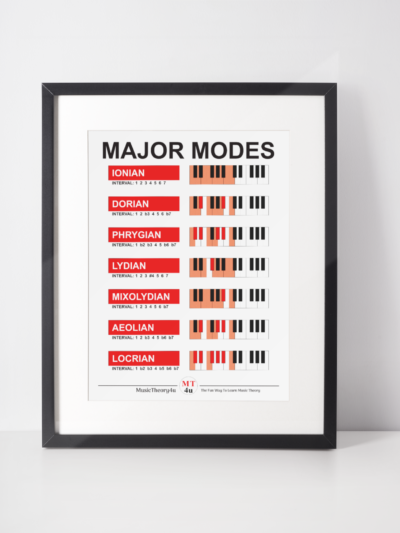 Major modes