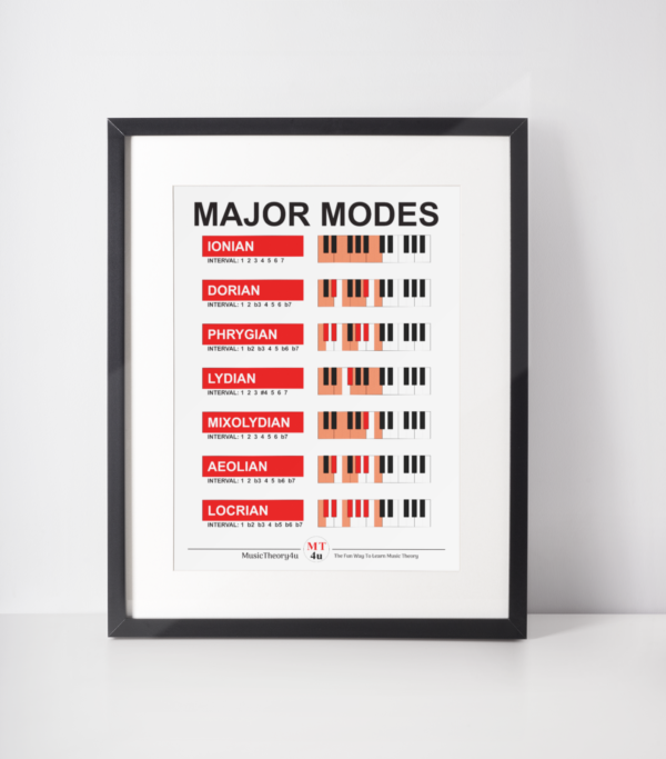 Major modes