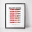 Major modes poster showing all the modal scales. The poster is available in the Music Theory Shop at musictheory4u.net.