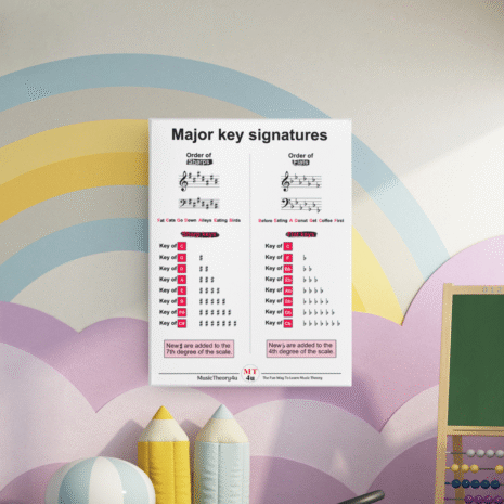Major key signatures poster. This poster will help you learn all the major scales and natural minor scales on the piano. This is a digital print of the order of sharps or flats in all major scale key signatures. With this hanging on the wall, or used as a cheat sheet, you’ll learn and memorise the key signatures for all major scales. It shows the order of sharps or flats in all major key signatures. It also tells at what scale degree a new sharp or flat sign are added when creating a new key signature from the previous key signature with one less accidental (sharp or flat). The poster is available in the Music Theory Shop at musictheory4u.net.