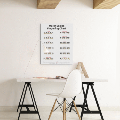 Major scales fingering chart. The poster is available in the Music Theory Shop at musictheory4u.net.