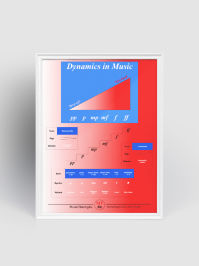 Dynamics in music