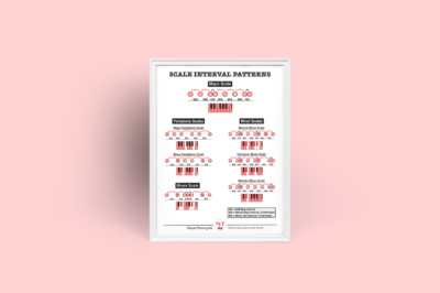 Scale interval patterns