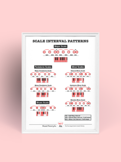 Scale interval patterns