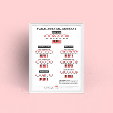 Scale interval patterns poster with the interval patterns of popular scales like the major scale, natural minor scale, and blues scales. The poster is available in the Music Theory Shop at musictheory4u.net.