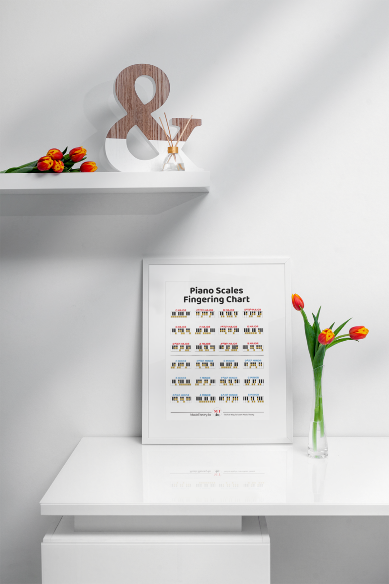 Piano scales fingering chart. The poster is available in the Music Theory Shop at musictheory4u.net.