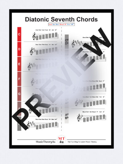 This is a poster of the diatonic seventh chords in all major scales. With this hanging on the wall you’ll learn and memorise the diatonic seventh chords in all 12 major scales. It shows the diatonic seventh chords in each major scale in alphabetic order with the chord symbols/qualities above the staff, and the Roman Numerals that applies for each major scale. This will help you learn the diatonic seventh chords in all major scales.