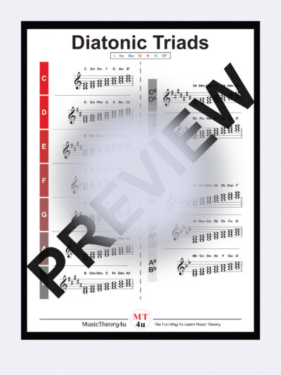 This is a poster of the diatonic triads in all major scales. With this hanging on the wall you'll learn and memorise the diatonic triads in all 12 major scales. It shows the diatonic triads in each major scale in alphabetic order with the chord symbols/qualities above the staff, and the Roman Numerals that applies for each major scale. This will help you learn the diatonic triads in all major scales.