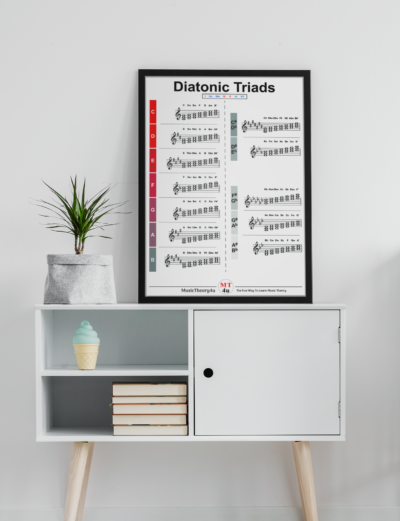 Diatonic triads poster. Cheat sheet. Diatonic triads in all 12 major scales. Music Education. Music Theory.