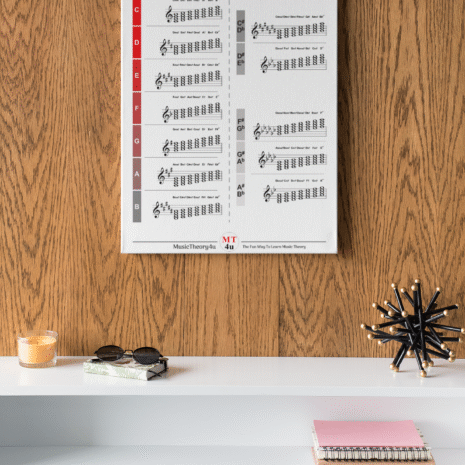 Diatonic seventh chords poster. This poster will help you learn all the diatonic 4-part chords or 7th chords on the piano. The poster is available in the Music Theory Shop at musictheory4u.net.