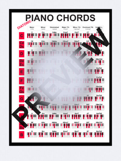Diatonic Piano Chords Poster