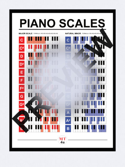 Piano Scales Poster