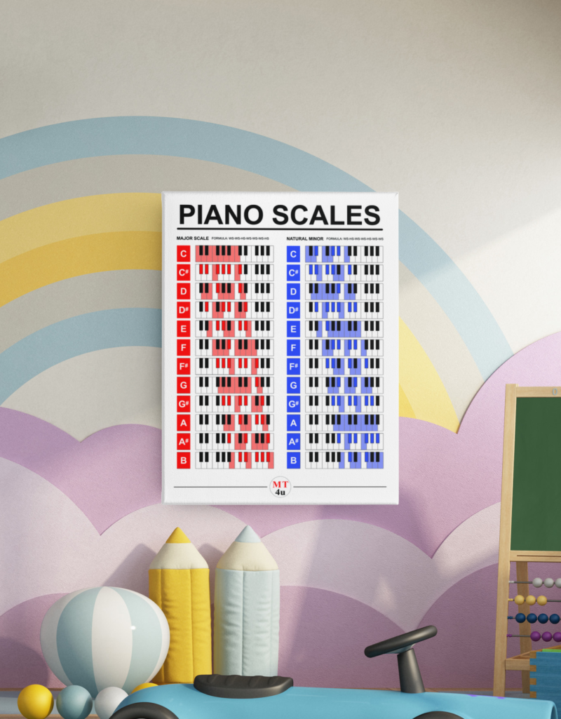 Piano scales poster. This poster will help you learn all the major scales and natural minor scales on the piano. The poster is available in the Music Theory Shop at musictheory4u.net.