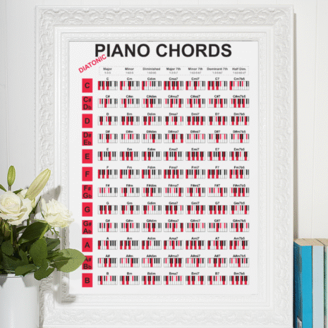 Diatonic piano chords poster. This poster will help you learn all the diatonic triads and 4-part chords or 7th chords on the piano. The poster is available in the music theory shop.