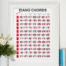Diatonic piano chords poster. This poster will help you learn all the diatonic triads and 4-part chords or 7th chords on the piano. The poster is available in the music theory shop.