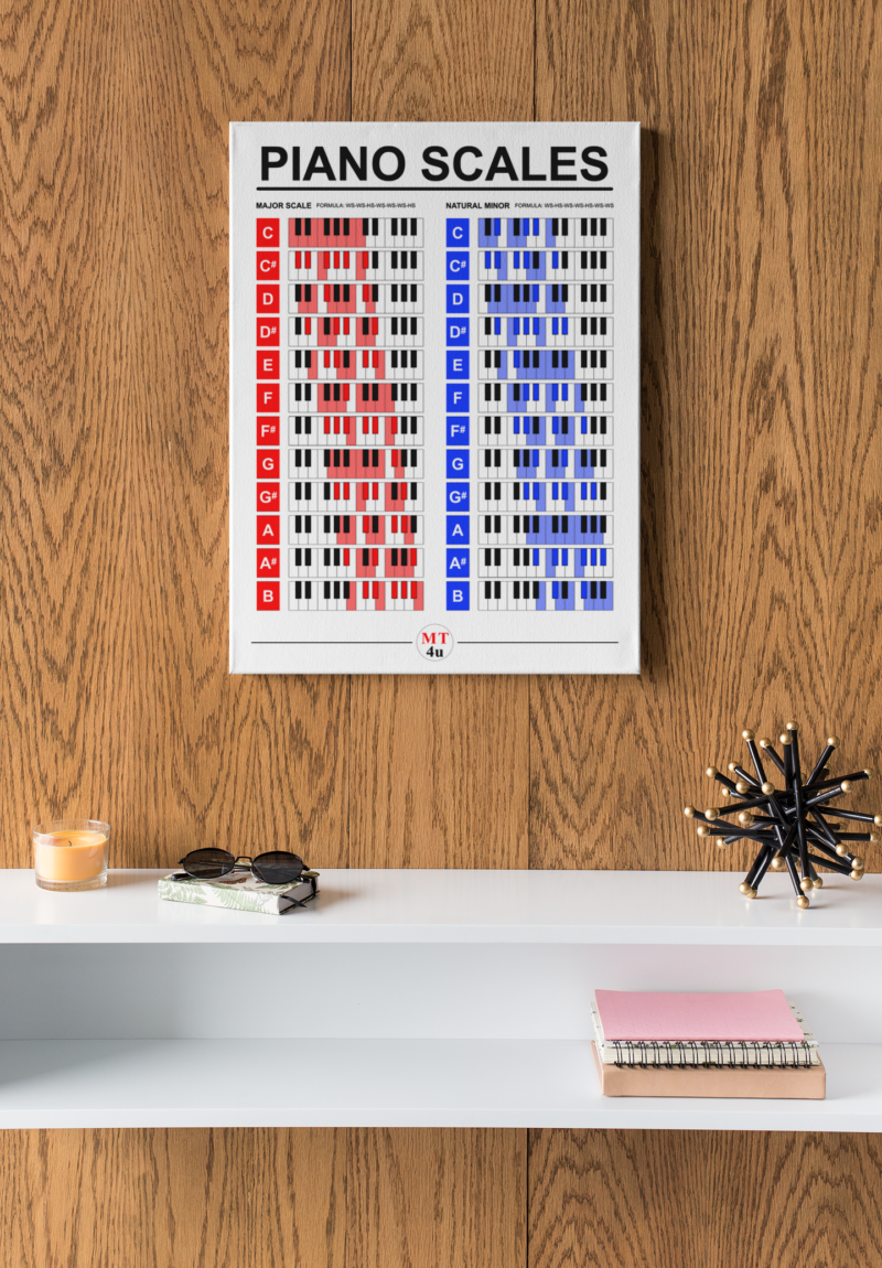 Piano Scales Poster. Major and Natural Minor Piano Scales Chart. Music Education for Kids and Adults. Musical Scale Chart. Music Scale. - Image 3