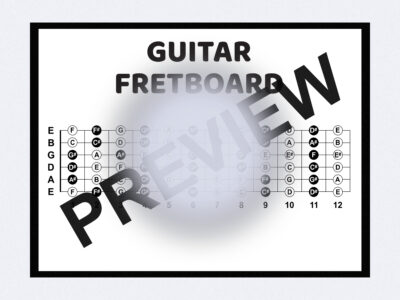 This poster shows all the notes on the guitar fretboard. This is a great way to learn all the notes on the guitar.