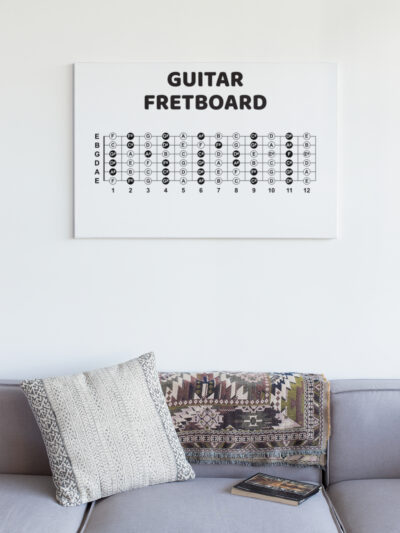 Guitar fretboard poster. This poster will help you remember all the notes on the guitar. The poster is available in the music theory shop.