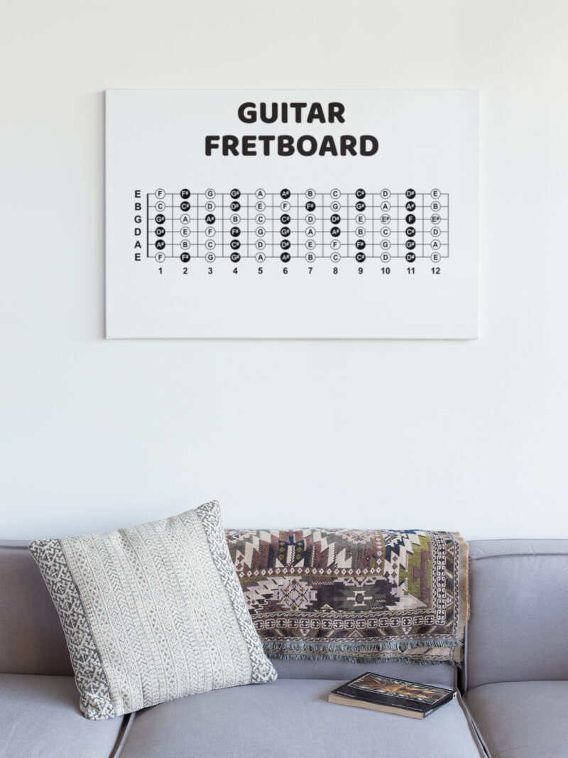Guitar fretboard poster. This poster will help you remember all the notes on the guitar. The poster is available in the music theory shop.