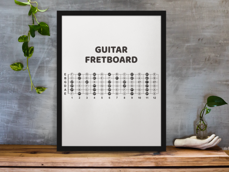 Guitar fretboard poster. This poster will help you remember all the notes on the guitar. - Image 2