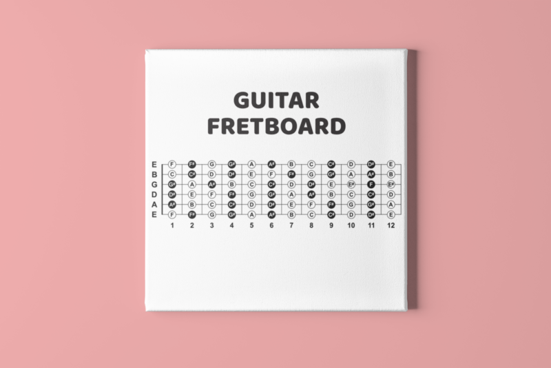 Guitar fretboard poster. This poster will help you remember all the notes on the guitar. - Image 3